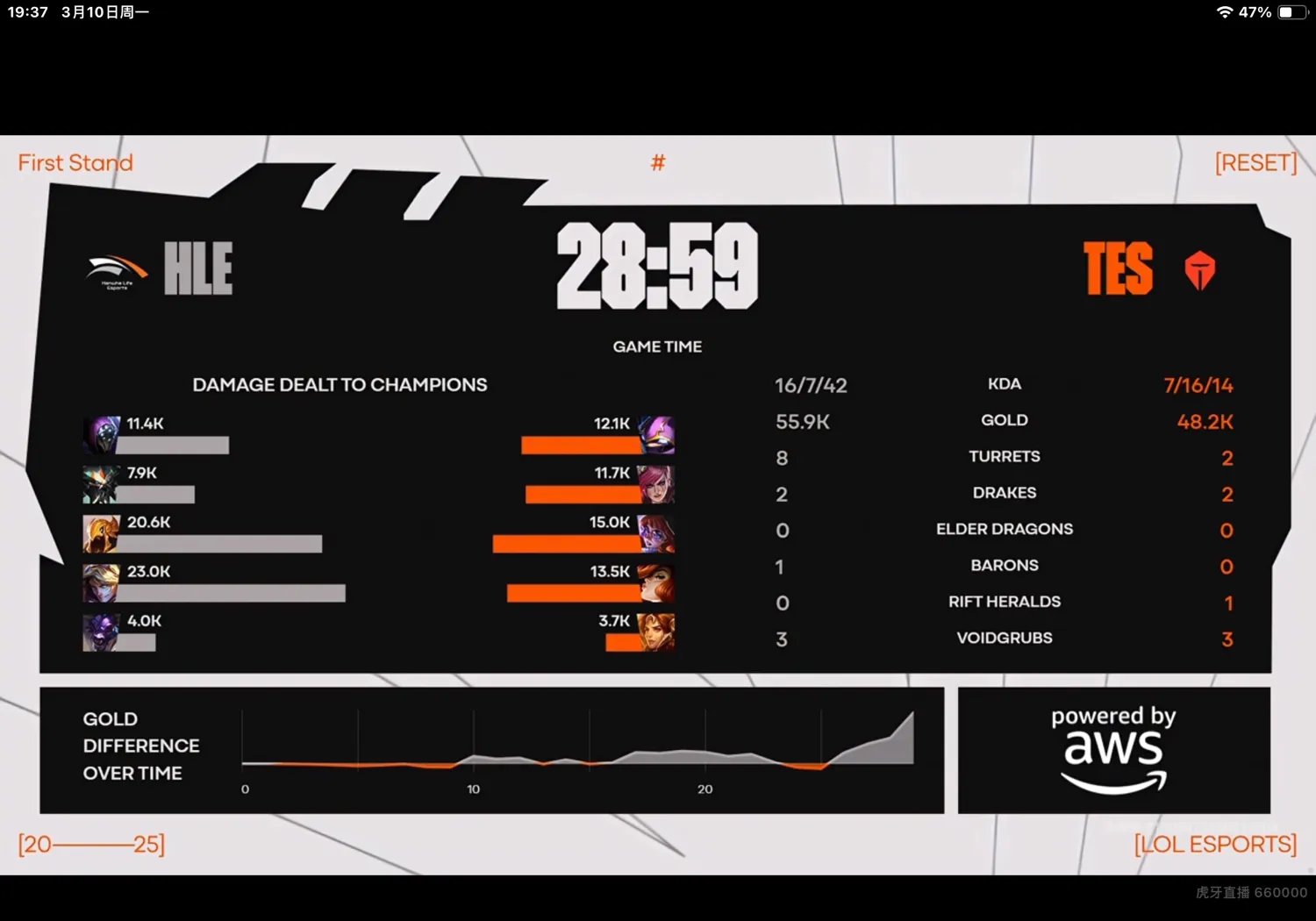 HLE险胜G2,JackeyLove单局斩获MVP焦点之战小组赛,引爆全场热议 HLE险胜G2,JackeyLove单局斩获MVP焦点之战小组赛,引爆全场热议