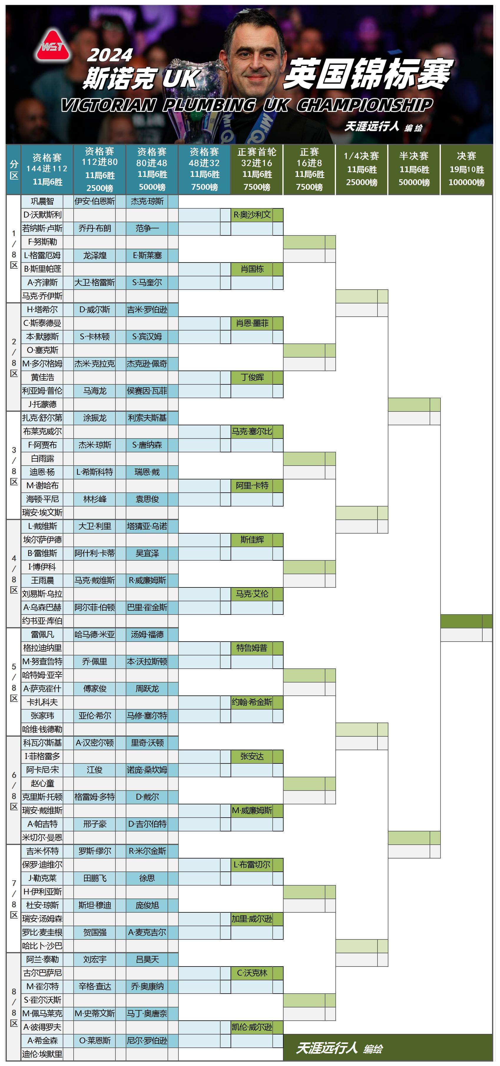 T1横扫DFM,Tarzan开启传奇时刻焦点之战2025世界赛,锁定晋级资格的简单介绍 T1横扫DFM,Tarzan开启传奇时刻焦点之战2025世界赛,锁定晋级资格的简单介绍