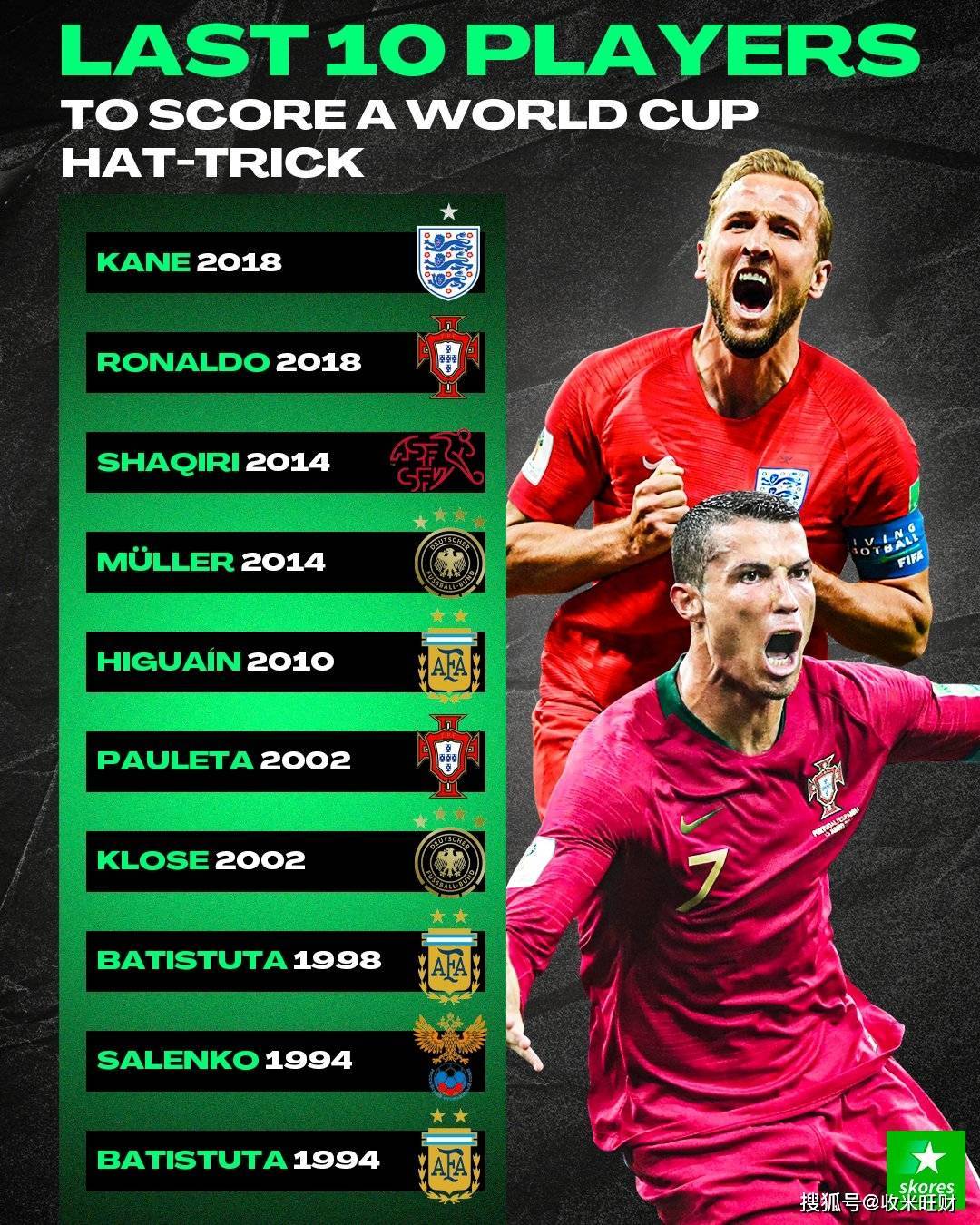 希腊翻盘波兰,凯恩关键制胜 希腊翻盘波兰,凯恩关键制胜