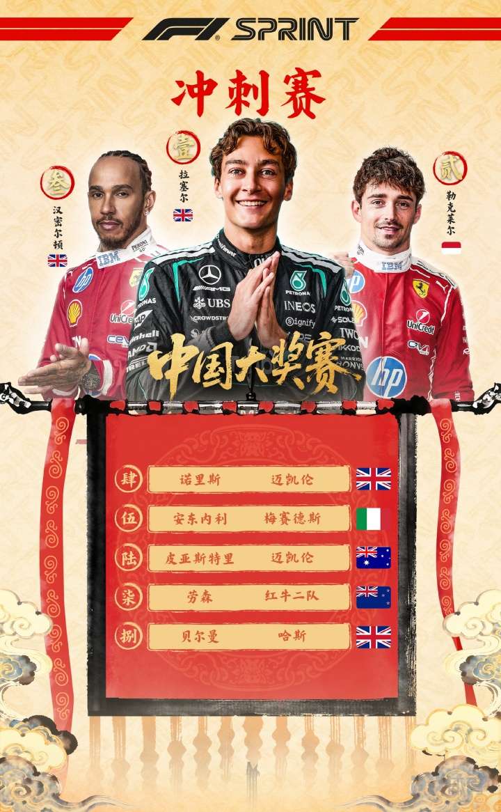 红牛二队碾压索伯车队，勒克莱尔统治全场